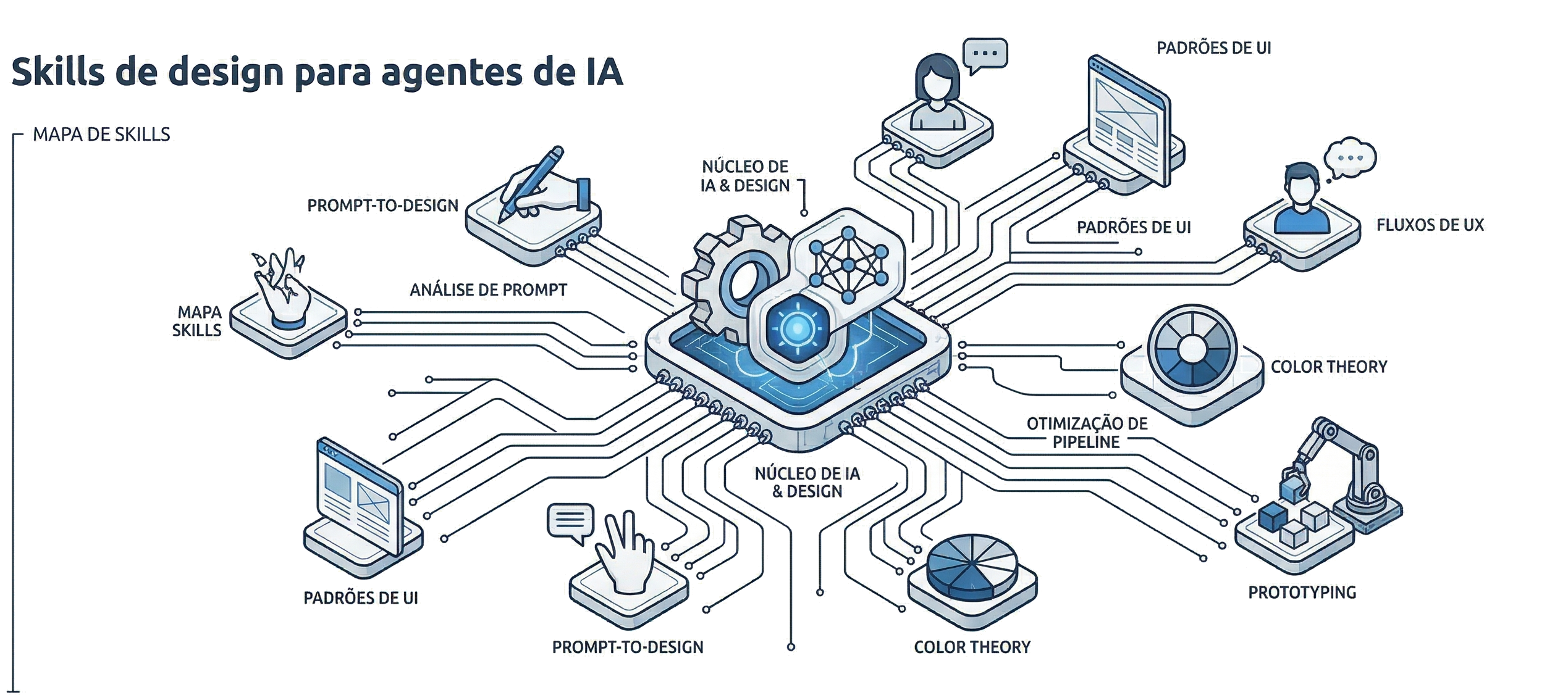 Skills de design para agentes de IA — Reviews honestos, testados de verdade.