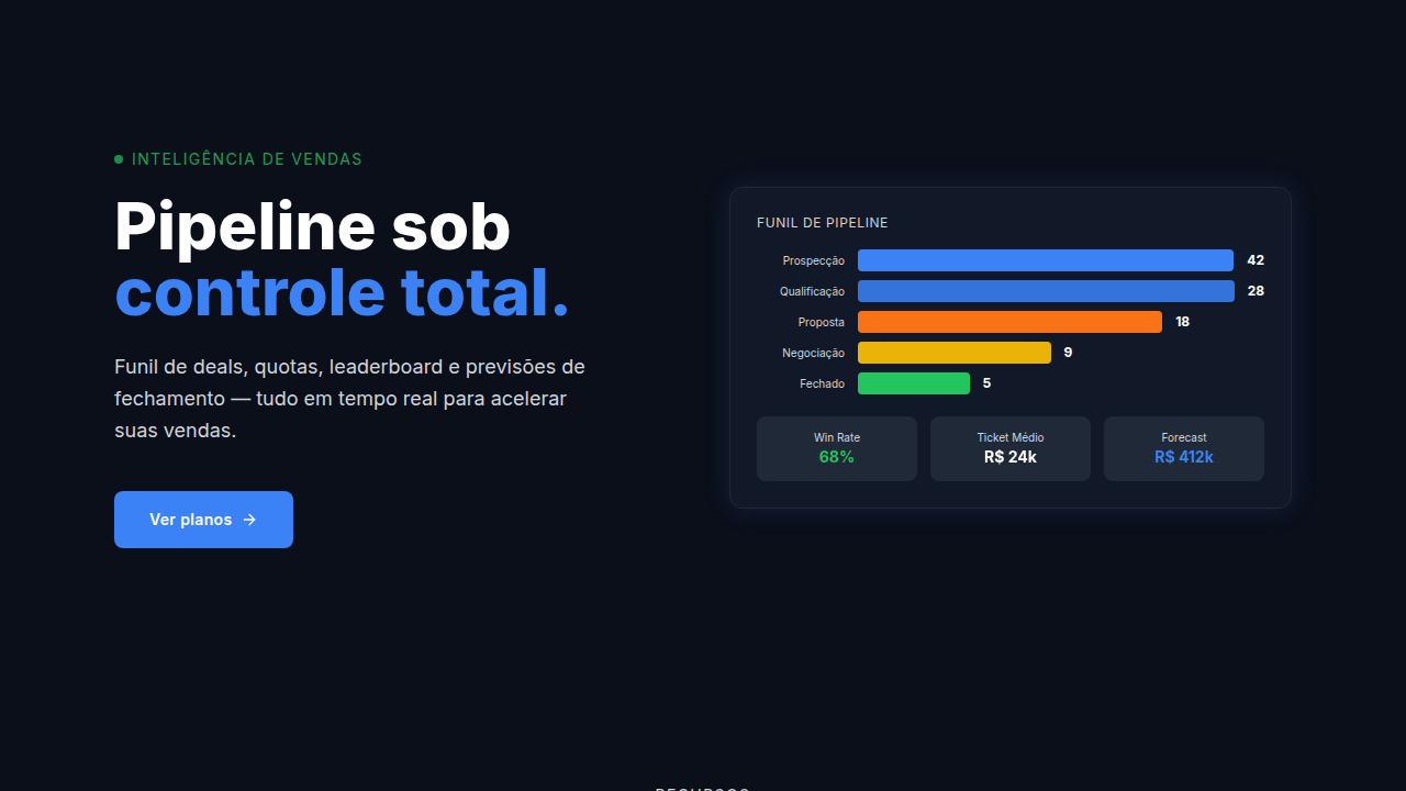 Sales Intelligence Dashboard